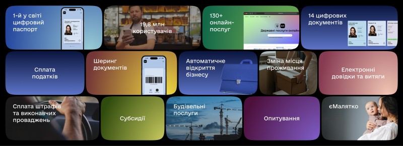 «Дія» стане одним із сервісів – провайдерів відбудови України – виступ Президента Володимира Зеленського на Diia Summit 2023